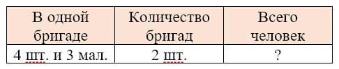 Рабочая тетрадь Дорофеев, Миракова 1 часть. Математика 3 класс. Номер 3. Год 2024. Рабочая тетрадь по математике 3 класс Дорофеев, Миракова, Бука — 1 часть страница 62. Номер 3. Год 2024.