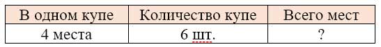 Рабочая тетрадь Дорофеев, Миракова 1 часть. Математика 3 класс. Номер 2. Год 2024. Рабочая тетрадь по математике 3 класс Дорофеев, Миракова, Бука — 1 часть страница 64. Номер 2. Год 2024.