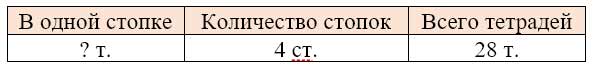 Рабочая тетрадь Дорофеев, Миракова 1 часть. Математика 3 класс. Номер 3. Год 2024. Рабочая тетрадь по математике 3 класс Дорофеев, Миракова, Бука — 1 часть страница 64. Номер 3. Год 2024.