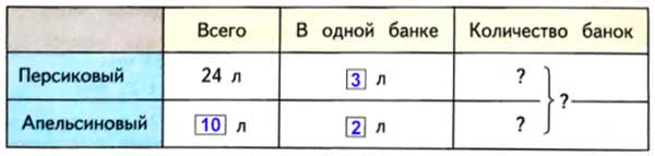 Рабочая тетрадь Дорофеев, Миракова 1 часть. Математика 3 класс. Номер 4. Год 2024. Рабочая тетрадь по математике 3 класс Дорофеев, Миракова, Бука — 1 часть страница 64. Номер 4. Год 2024.