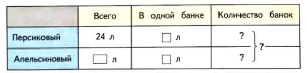 Рабочая тетрадь Дорофеев, Миракова 1 часть. Математика 3 класс. Номер 4. Год 2024. Рабочая тетрадь по математике 3 класс Дорофеев, Миракова, Бука — 1 часть страница 64. Номер 4. Год 2024.