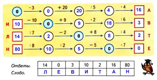 Рабочая тетрадь Дорофеев, Миракова 1 часть. Математика 3 класс. Номер 3. Год 2024. Рабочая тетрадь по математике 3 класс Дорофеев, Миракова, Бука — 1 часть страница 68. Номер 3. Год 2024.