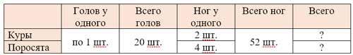 Рабочая тетрадь Дорофеев, Миракова 1 часть. Математика 3 класс. Номер 7. Год 2024. Рабочая тетрадь по математике 3 класс Дорофеев, Миракова, Бука — 1 часть страница 69. Номер 7. Год 2024.