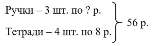 Рабочая тетрадь Дорофеев, Миракова 1 часть. Математика 3 класс. Номер 4. Год 2024. Рабочая тетрадь по математике 3 класс Дорофеев, Миракова, Бука — 1 часть страница 70. Номер 4. Год 2024.