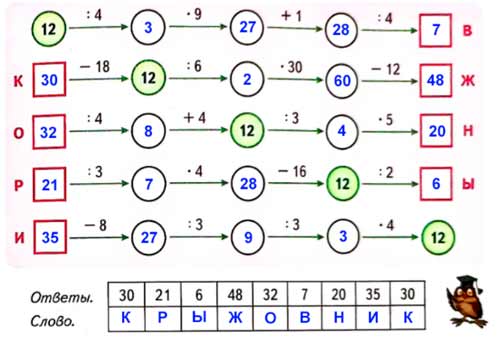 Рабочая тетрадь Дорофеев, Миракова 1 часть. Математика 3 класс. Номер 5. Год 2024. Рабочая тетрадь по математике 3 класс Дорофеев, Миракова, Бука — 1 часть страница 71. Номер 5. Год 2024.