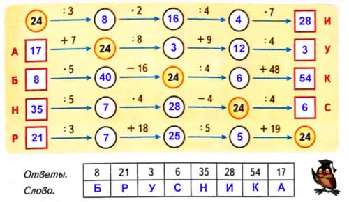 Рабочая тетрадь Дорофеев, Миракова 1 часть. Математика 3 класс. Номер 6. Год 2024. Рабочая тетрадь по математике 3 класс Дорофеев, Миракова, Бука — 1 часть страница 79. Номер 6. Год 2024.