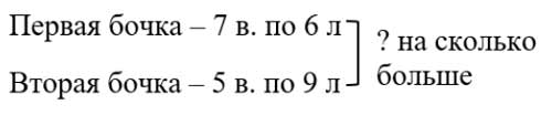 Рабочая тетрадь Дорофеев, Миракова 1 часть. Математика 3 класс. Номер 2. Год 2024. Рабочая тетрадь по математике 3 класс Дорофеев, Миракова, Бука — 1 часть страница 82. Номер 2. Год 2024.