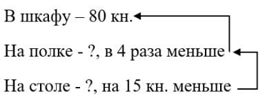 Рабочая тетрадь Дорофеев, Миракова 1 часть. Математика 3 класс. Номер 19. Год 2024. Рабочая тетрадь по математике 3 класс Дорофеев, Миракова, Бука — 1 часть страница 87. Номер 19. Год 2024.