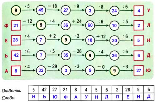 Рабочая тетрадь Дорофеев, Миракова 1 часть. Математика 3 класс. Номер 5. Год 2024. Рабочая тетрадь по математике 3 класс Дорофеев, Миракова, Бука — 1 часть страница 89. Номер 5. Год 2024.