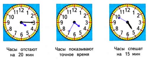 Рабочая тетрадь Дорофеев, Миракова 1 часть. Математика 3 класс. Номер 6. Год 2024. Рабочая тетрадь по математике 3 класс Дорофеев, Миракова, Бука — 1 часть страница 89. Номер 6. Год 2024.