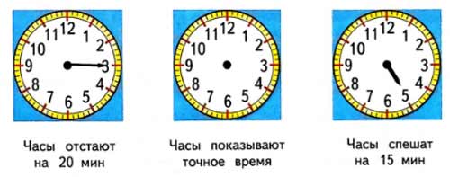 Рабочая тетрадь Дорофеев, Миракова 1 часть. Математика 3 класс. Номер 6. Год 2024. Рабочая тетрадь по математике 3 класс Дорофеев, Миракова, Бука — 1 часть страница 89. Номер 6. Год 2024.