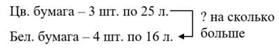 Рабочая тетрадь Дорофеев, Миракова 1 часть. Математика 3 класс. Номер 10. Год 2024. Рабочая тетрадь по математике 3 класс Дорофеев, Миракова, Бука — 1 часть страница 91. Номер 10. Год 2024.