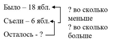 Рабочая тетрадь Дорофеев, Миракова 1 часть. Математика 3 класс. Номер 2. Год 2024. Рабочая тетрадь по математике 3 класс Дорофеев, Миракова, Бука — 1 часть страница 92. Номер 2. Год 2024.
