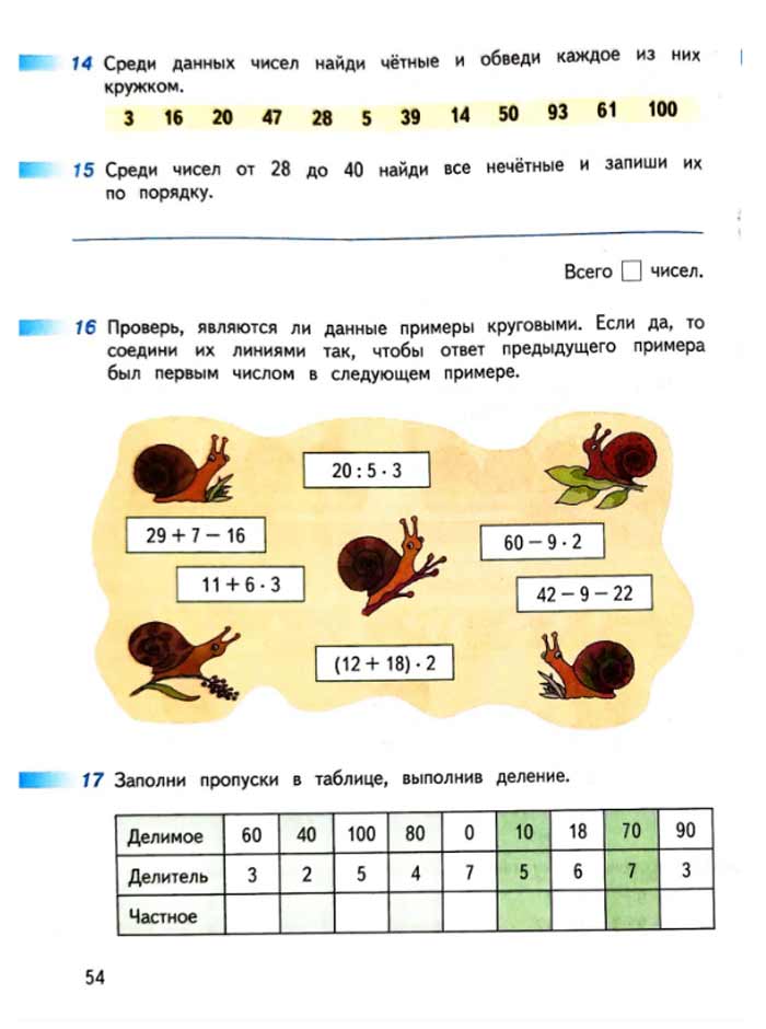 Изображение рабочая тетрадь по математике 3 класс Дорофеев, Миракова, Бука - 1 часть страница 54 Рабочая тетрадь по математике 3 класс Дорофеев, Миракова, Бука — 1 часть страница 54