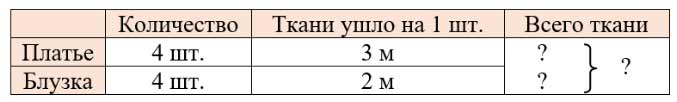 Рабочая тетрадь Дорофеев, Миракова 2 часть. Математика 3 класс. Номер 1. Год 2024. Рабочая тетрадь по математике 3 класс Дорофеев, Миракова, Бука — 2 часть страница 10. Номер 1. Год 2024.
