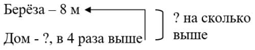 Рабочая тетрадь Дорофеев, Миракова 2 часть. Математика 3 класс. Номер 5. Год 2024. Рабочая тетрадь по математике 3 класс Дорофеев, Миракова, Бука — 2 часть страница 13. Номер 5. Год 2024.