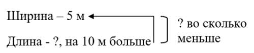 Рабочая тетрадь Дорофеев, Миракова 2 часть. Математика 3 класс. Номер 5. Год 2024. Рабочая тетрадь по математике 3 класс Дорофеев, Миракова, Бука — 2 часть страница 13. Номер 5. Год 2024.