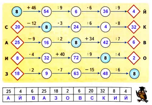 Рабочая тетрадь Дорофеев, Миракова 2 часть. Математика 3 класс. Номер 2. Год 2024. Рабочая тетрадь по математике 3 класс Дорофеев, Миракова, Бука — 2 часть страница 16. Номер 2. Год 2024.