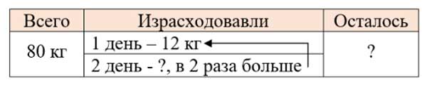 Рабочая тетрадь Дорофеев, Миракова 2 часть. Математика 3 класс. Номер 5. Год 2024. Рабочая тетрадь по математике 3 класс Дорофеев, Миракова, Бука — 2 часть страница 17. Номер 5. Год 2024.