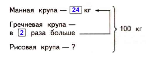 Рабочая тетрадь Дорофеев, Миракова 2 часть. Математика 3 класс. Номер 12. Год 2024. Рабочая тетрадь по математике 3 класс Дорофеев, Миракова, Бука — 2 часть страница 19. Номер 12. Год 2024.