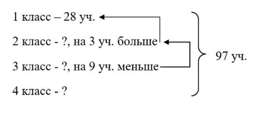 Рабочая тетрадь Дорофеев, Миракова 2 часть. Математика 3 класс. Номер 6. Год 2024. Рабочая тетрадь по математике 3 класс Дорофеев, Миракова, Бука — 2 часть страница 21. Номер 6. Год 2024.