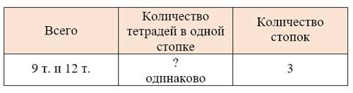 Рабочая тетрадь Дорофеев, Миракова 2 часть. Математика 3 класс. Номер 3. Год 2024. Рабочая тетрадь по математике 3 класс Дорофеев, Миракова, Бука — 2 часть страница 22. Номер 3. Год 2024.