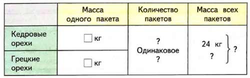 Рабочая тетрадь Дорофеев, Миракова 2 часть. Математика 3 класс. Номер 5. Год 2024. Рабочая тетрадь по математике 3 класс Дорофеев, Миракова, Бука — 2 часть страница 31. Номер 5. Год 2024.