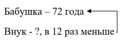 Рабочая тетрадь Дорофеев, Миракова 2 часть. Математика 3 класс. Номер 6. Год 2024. Рабочая тетрадь по математике 3 класс Дорофеев, Миракова, Бука — 2 часть страница 31. Номер 6. Год 2024.