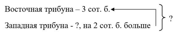 Рабочая тетрадь Дорофеев, Миракова 2 часть. Математика 3 класс. Номер 5. Год 2024. Рабочая тетрадь по математике 3 класс Дорофеев, Миракова, Бука — 2 часть страница 33. Номер 5. Год 2024.