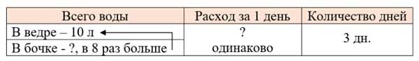Рабочая тетрадь Дорофеев, Миракова 2 часть. Математика 3 класс. Номер 7. Год 2024. Рабочая тетрадь по математике 3 класс Дорофеев, Миракова, Бука — 2 часть страница 33. Номер 7. Год 2024.