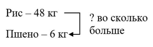 Рабочая тетрадь Дорофеев, Миракова 2 часть. Математика 3 класс. Номер 2. Год 2024. Рабочая тетрадь по математике 3 класс Дорофеев, Миракова, Бука — 2 часть страница 4. Номер 2. Год 2024.