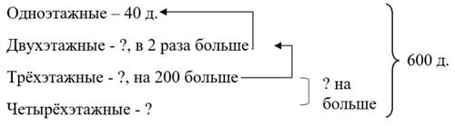 Рабочая тетрадь Дорофеев, Миракова 2 часть. Математика 3 класс. Номер 3. Год 2024. Рабочая тетрадь по математике 3 класс Дорофеев, Миракова, Бука — 2 часть страница 48. Номер 3. Год 2024.