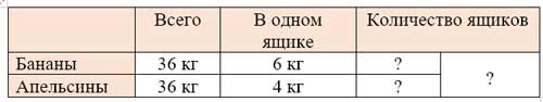 Рабочая тетрадь Дорофеев, Миракова 2 часть. Математика 3 класс. Номер 4. Год 2024. Рабочая тетрадь по математике 3 класс Дорофеев, Миракова, Бука — 2 часть страница 5. Номер 4. Год 2024.