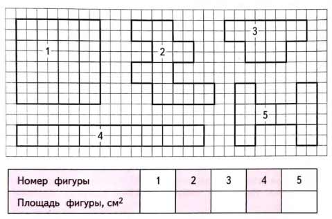 Рабочая тетрадь Дорофеев, Миракова 2 часть. Математика 3 класс. Номер 2. Год 2024. Рабочая тетрадь по математике 3 класс Дорофеев, Миракова, Бука — 2 часть страница 54. Номер 2. Год 2024.
