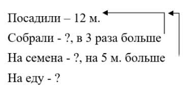 Рабочая тетрадь Дорофеев, Миракова 2 часть. Математика 3 класс. Номер 3. Год 2024. Рабочая тетрадь по математике 3 класс Дорофеев, Миракова, Бука — 2 часть страница 54. Номер 3. Год 2024.