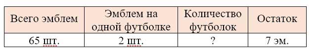 Рабочая тетрадь Дорофеев, Миракова 2 часть. Математика 3 класс. Номер 13. Год 2024. Рабочая тетрадь по математике 3 класс Дорофеев, Миракова, Бука — 2 часть страница 65. Номер 13. Год 2024.