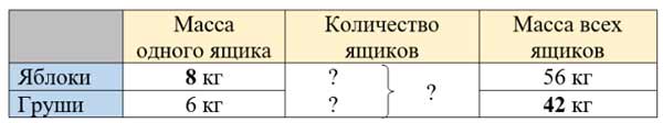 Рабочая тетрадь Дорофеев, Миракова 2 часть. Математика 3 класс. Номер 7. Год 2024. Рабочая тетрадь по математике 3 класс Дорофеев, Миракова, Бука — 2 часть страница 9. Номер 7. Год 2024.