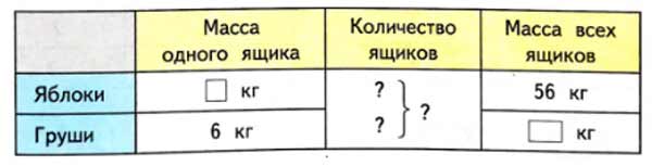 Рабочая тетрадь Дорофеев, Миракова 2 часть. Математика 3 класс. Номер 7. Год 2024. Рабочая тетрадь по математике 3 класс Дорофеев, Миракова, Бука — 2 часть страница 9. Номер 7. Год 2024.