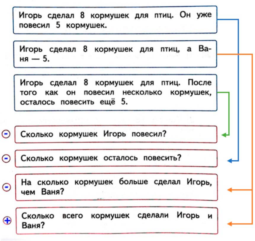 Изображение рабочая тетрадь по математике 3 класс Моро, Волкова - 1 часть страница 12 Рабочая тетрадь по математике 3 класс Моро, Волкова - 1 часть страница 12
