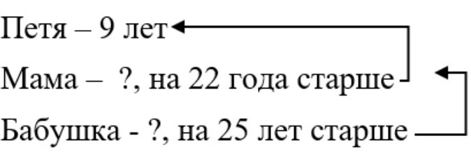 Изображение рабочая тетрадь по математике 3 класс Моро, Волкова - 1 часть страница 20 Рабочая тетрадь по математике 3 класс Моро, Волкова - 1 часть страница 20