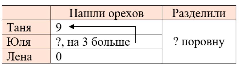 Рабочая тетрадь по математике 3 класс Моро, Волкова - 1 часть страница 33