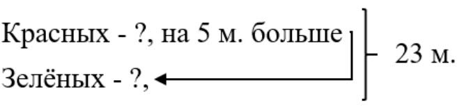 Рабочая тетрадь по математике 3 класс Моро, Волкова - 1 часть страница 49