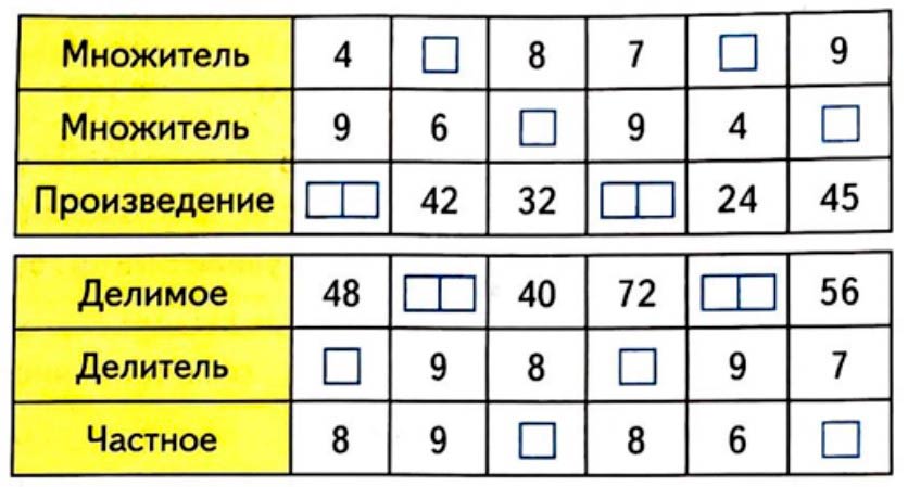 Изображение рабочая тетрадь по математике 3 класс Моро, Волкова - 1 часть страница 73 Рабочая тетрадь по математике 3 класс Моро, Волкова - 1 часть страница 73