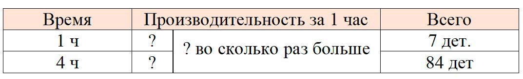 Рабочая тетрадь по математике 3 класс Моро, Волкова - 2 часть страница 51