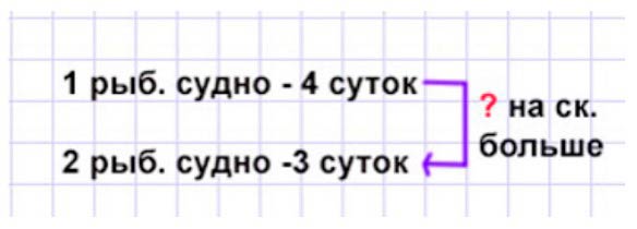 Пояснение к заданию 3