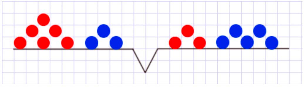 Пояснение к заданию 3