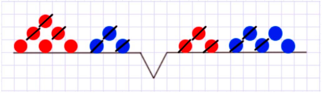 Пояснение к заданию 3