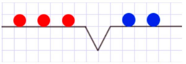 Пояснение к заданию 3