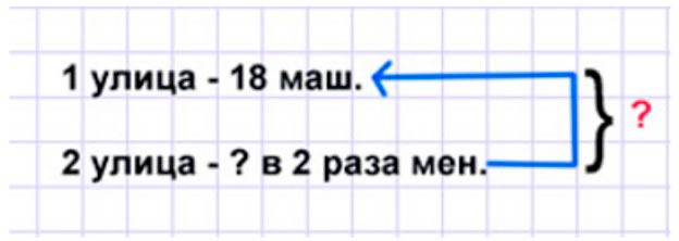 Пояснение к заданию 1