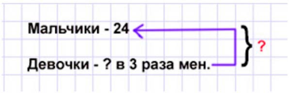 Пояснение к заданию 2